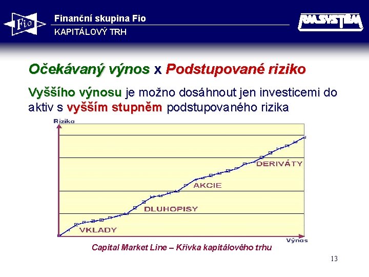 Finanční skupina Fio KAPITÁLOVÝ TRH Očekávaný výnos x Podstupované riziko Vyššího výnosu je možno