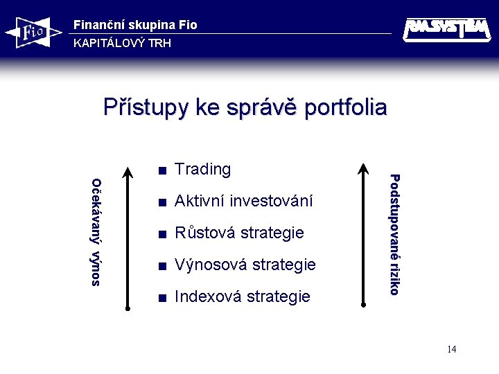 Finanční skupina Fio KAPITÁLOVÝ TRH Přístupy ke správě portfolia Trading < Aktivní investování <