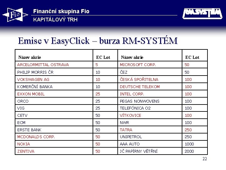 Finanční skupina Fio KAPITÁLOVÝ TRH Emise v Easy. Click – burza RM-SYSTÉM Název akcie