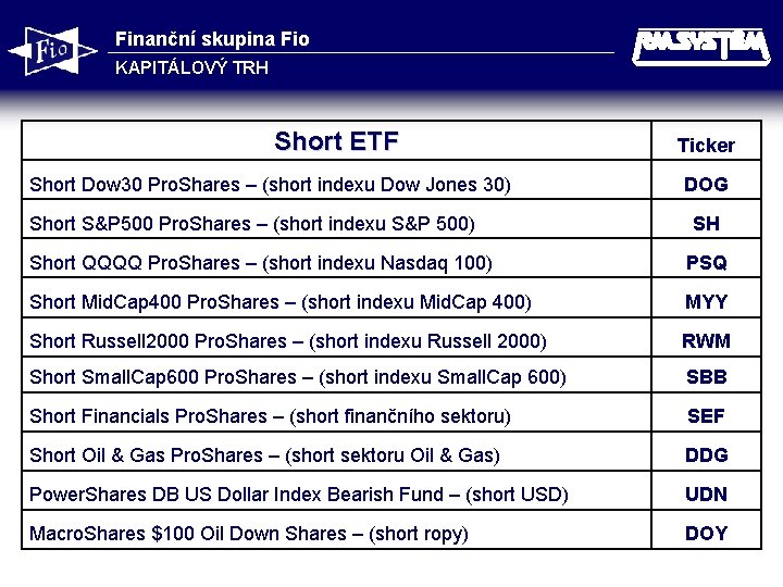 Finanční skupina Fio KAPITÁLOVÝ TRH Short ETF Short Dow 30 Pro. Shares – (short