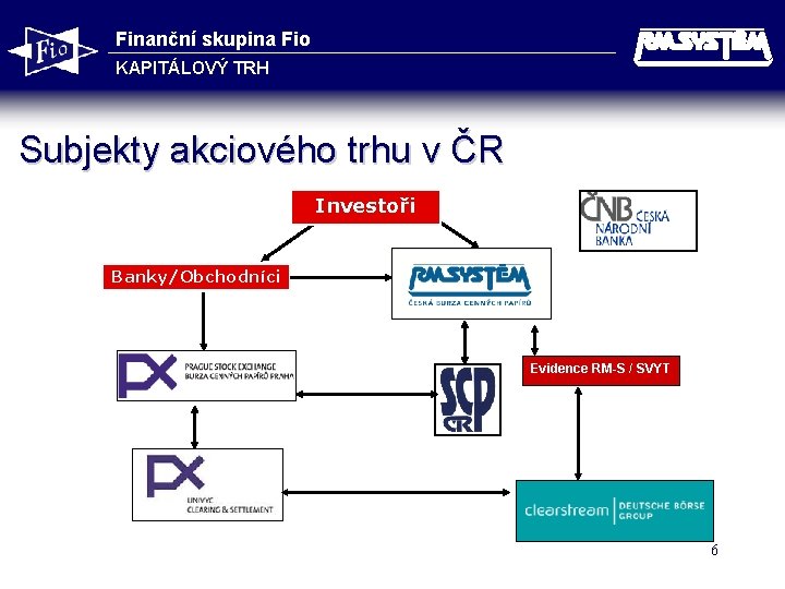 Finanční skupina Fio KAPITÁLOVÝ TRH Subjekty akciového trhu v ČR Investoři Banky/Obchodníci Evidence RM-S