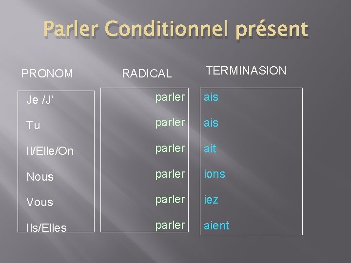 Parler Conditionnel présent PRONOM RADICAL TERMINASION Je /J’ parler ais Tu parler ais Il/Elle/On