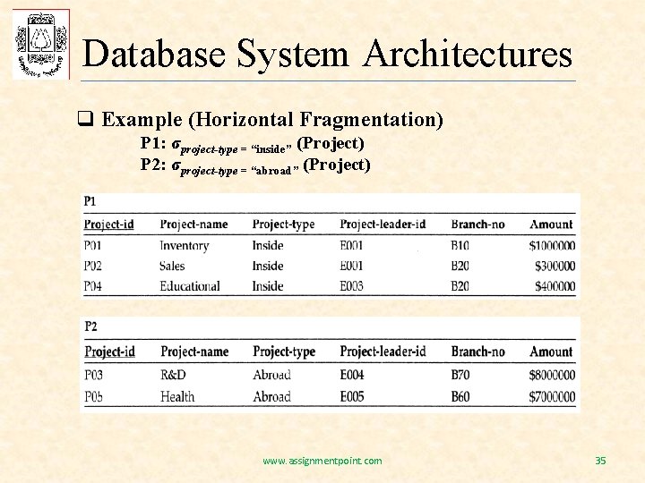Database System Architectures q Example (Horizontal Fragmentation) P 1: σproject-type = “inside” (Project) P