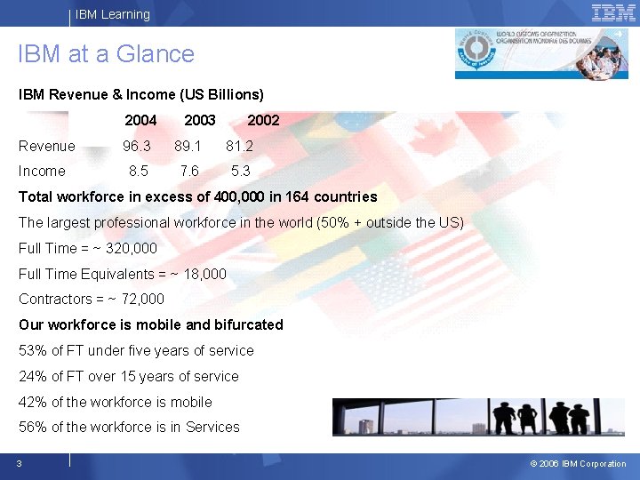 IBM Learning IBM at a Glance IBM Revenue & Income (US Billions) 2004 Revenue