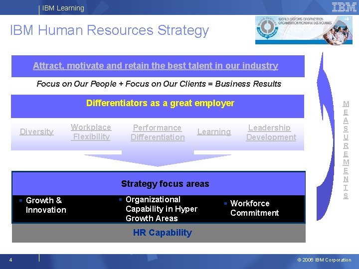 IBM Learning IBM Human Resources Strategy Attract, motivate and retain the best talent in