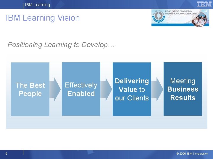 IBM Learning Vision Positioning Learning to Develop… The Best People 5 Effectively Enabled Delivering