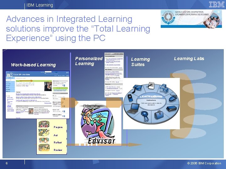IBM Learning Advances in Integrated Learning solutions improve the “Total Learning Experience” using the