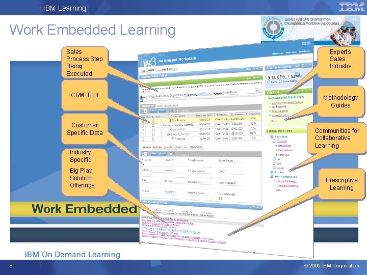 IBM Learning Work Embedded Learning Sales Process Step Being Executed Experts Sales Industry CRM