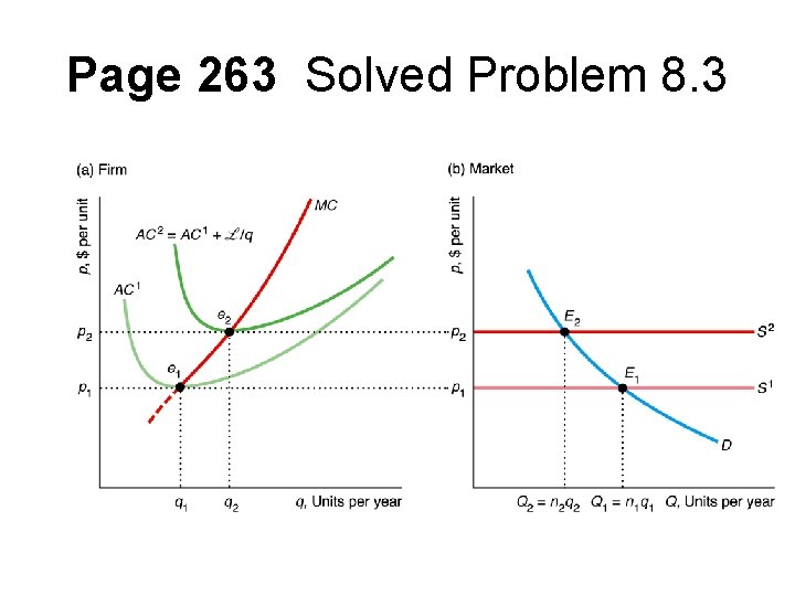Page 263 Solved Problem 8. 3 