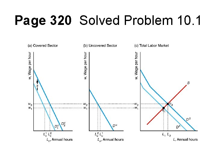 Page 320 Solved Problem 10. 1 
