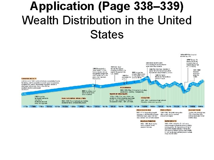 Application (Page 338– 339) Wealth Distribution in the United States 