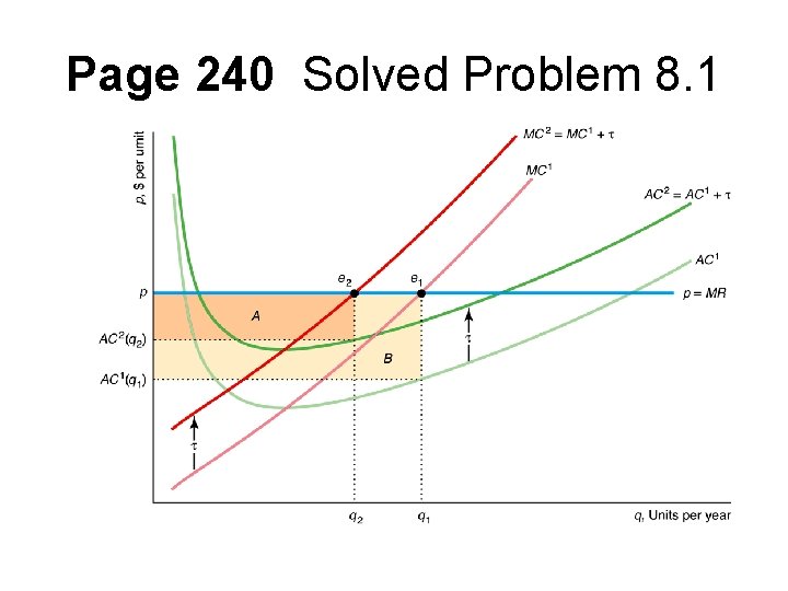 Page 240 Solved Problem 8. 1 