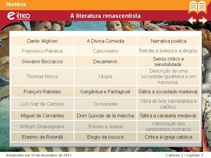 História A literatura renascentista Dante Alighieri A Divina Comédia Narrativa poética Francesco Petrarca Cancioneiro