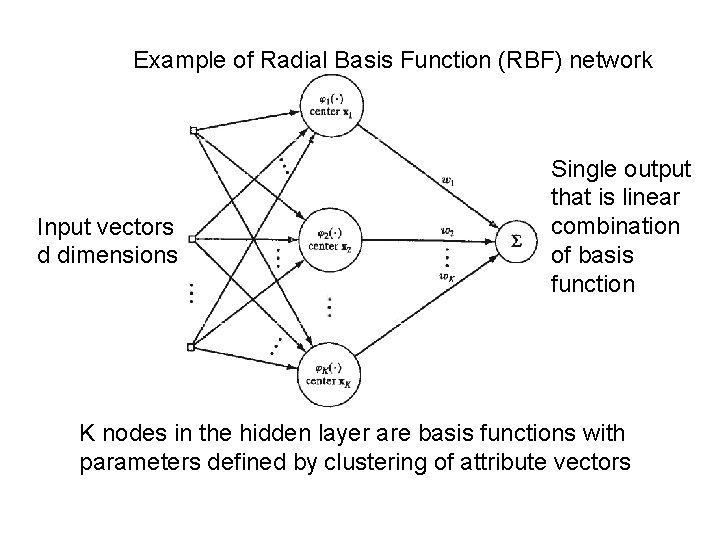 Example of Radial Basis Function (RBF) network Input vectors d dimensions Single output that