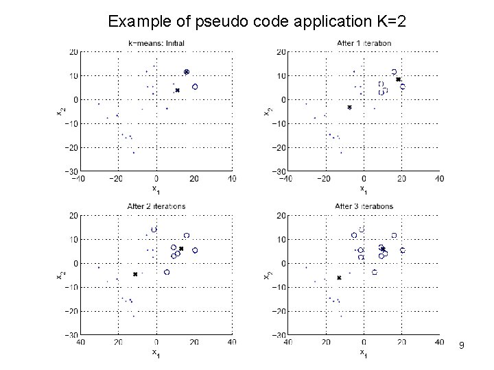 Example of pseudo code application K=2 9 