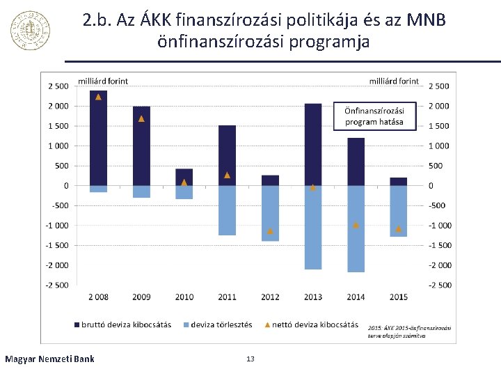 2. b. Az ÁKK finanszírozási politikája és az MNB önfinanszírozási programja Magyar Nemzeti Bank