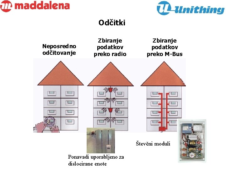 Odčitki Neposredno odčitovanje Zbiranje podatkov preko radio Zbiranje podatkov preko M-Bus Števčni moduli Ponavadi