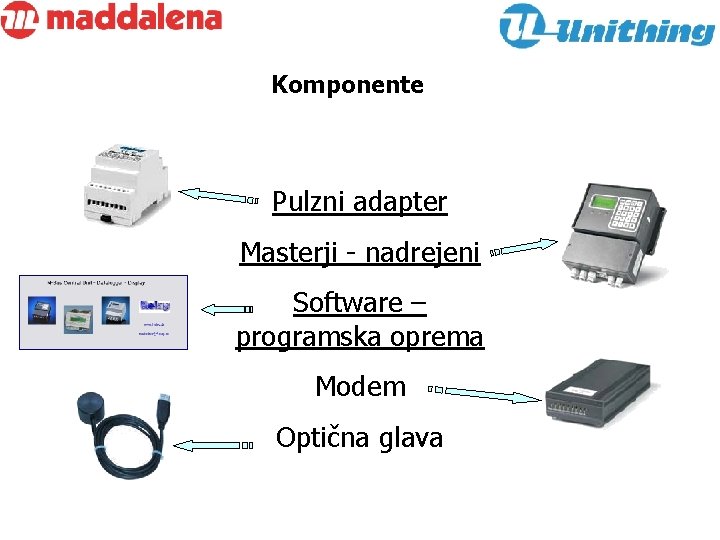 Komponente Pulzni adapter Masterji - nadrejeni Software – programska oprema Modem Optična glava 