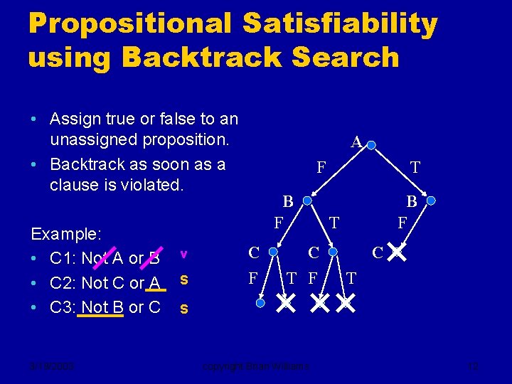 Propositional Satisfiability using Backtrack Search • Assign true or false to an unassigned proposition.