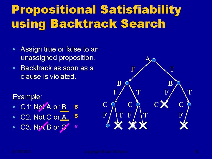 Propositional Satisfiability using Backtrack Search • Assign true or false to an unassigned proposition.