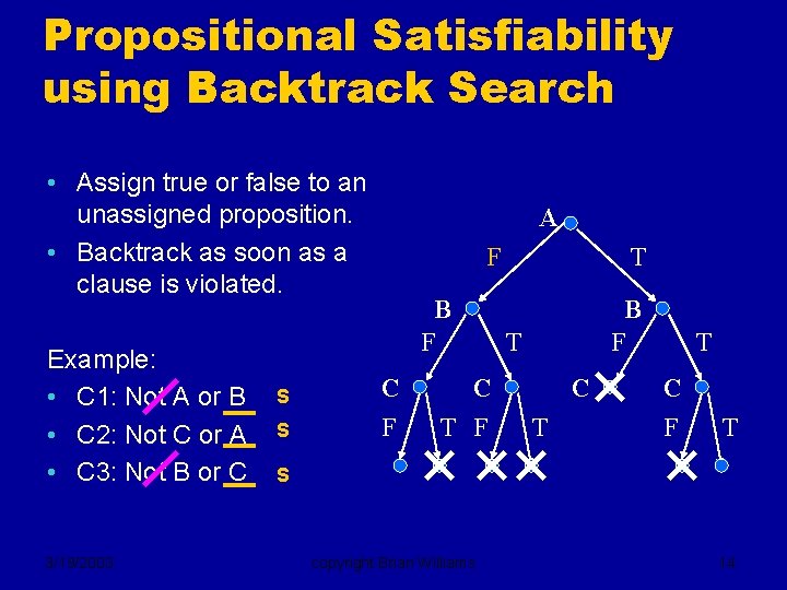 Propositional Satisfiability using Backtrack Search • Assign true or false to an unassigned proposition.