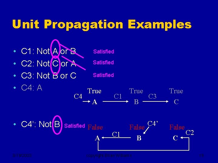 Unit Propagation Examples • • C 1: Not A or B C 2: Not