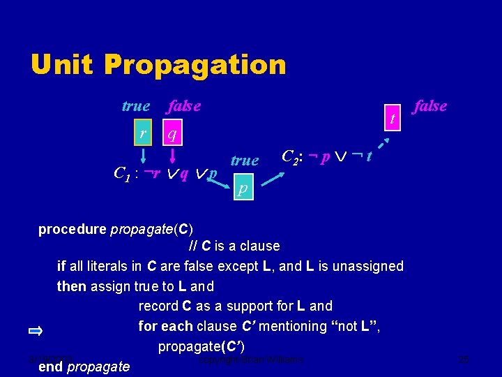 Unit Propagation true r false t q C 1 : ¬r q p true