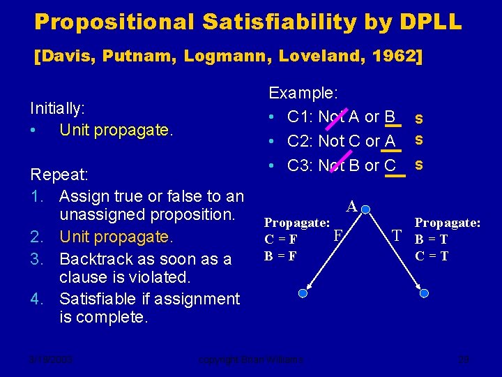 Propositional Satisfiability by DPLL [Davis, Putnam, Logmann, Loveland, 1962] Initially: • Unit propagate. Repeat: