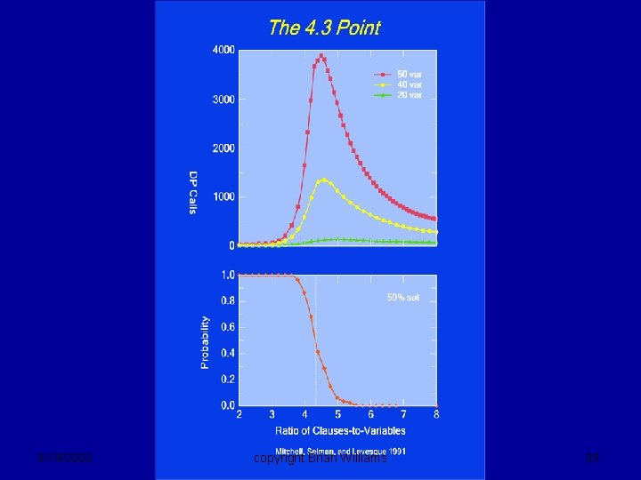 3/19/2003 copyright Brian Williams 39 