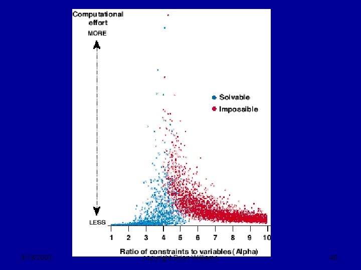 3/19/2003 copyright Brian Williams 40 