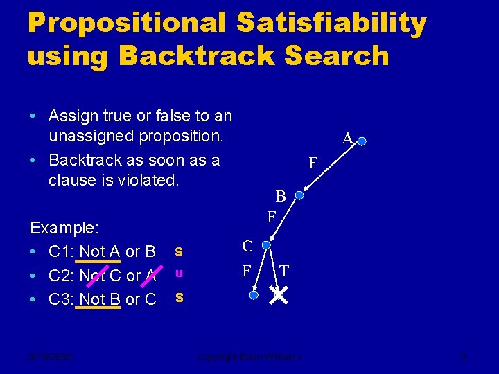 Propositional Satisfiability using Backtrack Search • Assign true or false to an unassigned proposition.