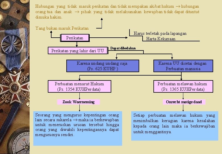 Hubungan yang tidak masuk perikatan dan tidak merupakan akibat hukum hubungan orang tua dan