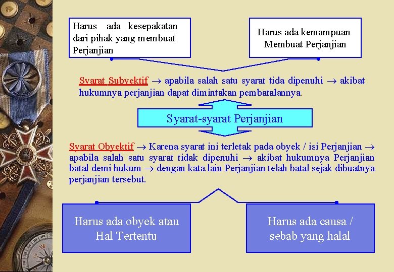 Harus ada kesepakatan dari pihak yang membuat Perjanjian Harus ada kemampuan Membuat Perjanjian Syarat