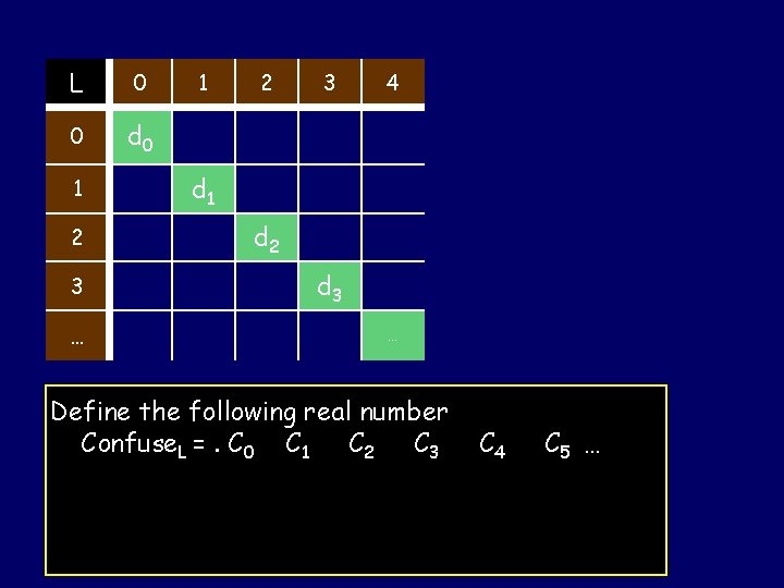 L 0 0 d 0 1 2 3 … 1 2 3 4 d