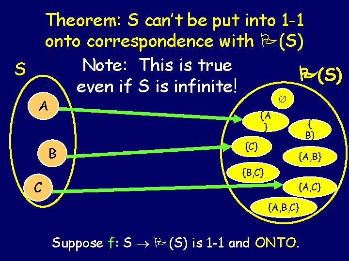 Theorem: S can’t be put into 1 -1 onto correspondence with P(S) Note: This