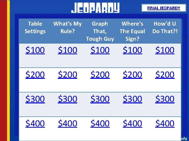 FINAL JEOPARDY Table Settings What’s My Rule? Graph Where’s That, The Equal Tough Guy