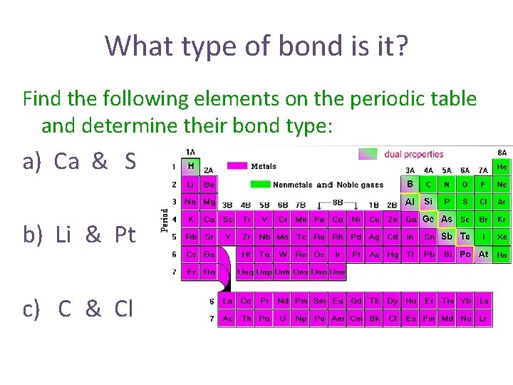 What type of bond is it? Find the following elements on the periodic table