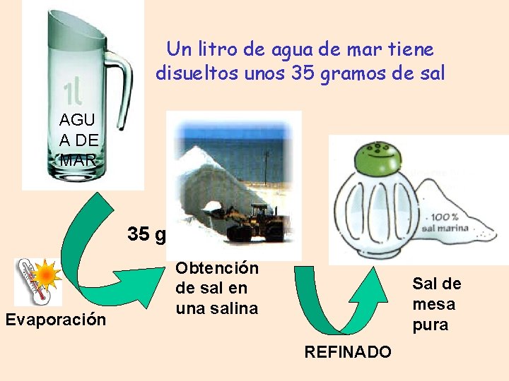 Un litro de agua de mar tiene disueltos unos 35 gramos de sal AGU