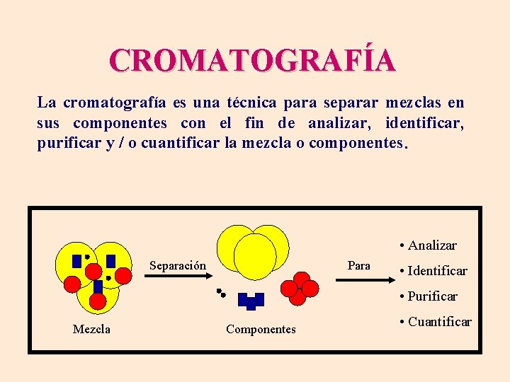 CROMATOGRAFÍA La cromatografía es una técnica para separar mezclas en sus componentes con el