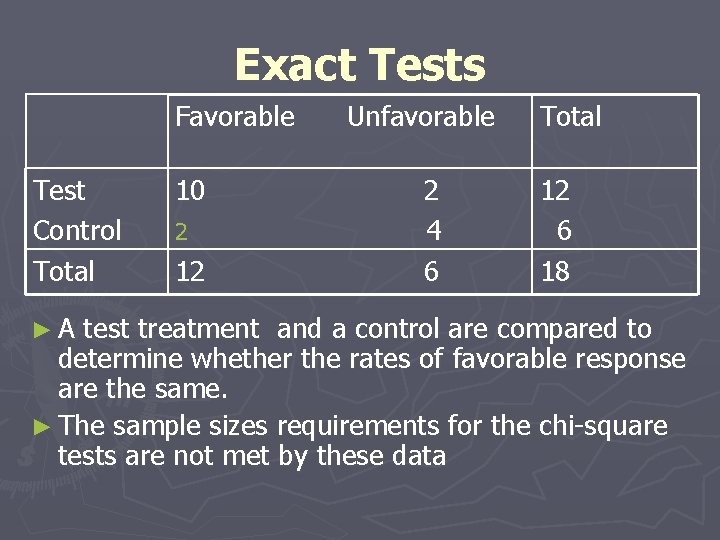 Exact Tests Favorable Test Control Total ►A 10 2 12 Unfavorable 2 4 6