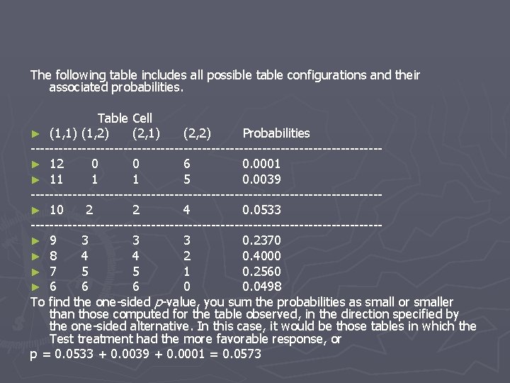 The following table includes all possible table configurations and their associated probabilities. Table Cell