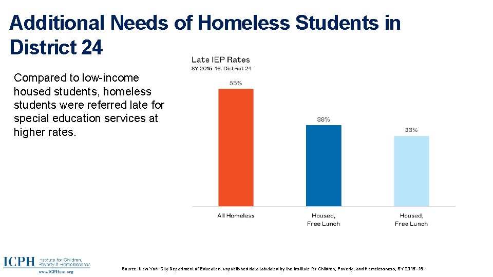 Additional Needs of Homeless Students in District 24 Compared to low-income housed students, homeless