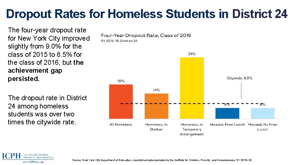 Dropout Rates for Homeless Students in District 24 The four-year dropout rate for New