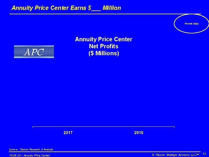 Annuity Price Center Earns $___ Million Needs data Annuity Price Center Net Profits ($