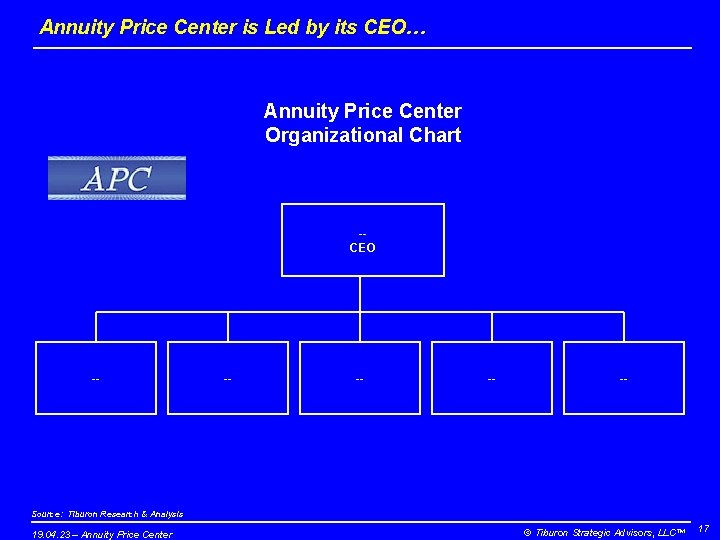 Annuity Price Center is Led by its CEO… Annuity Price Center Organizational Chart -CEO