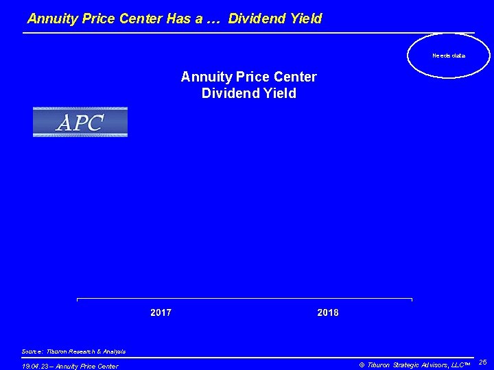 Annuity Price Center Has a … Dividend Yield Needs data Annuity Price Center Dividend