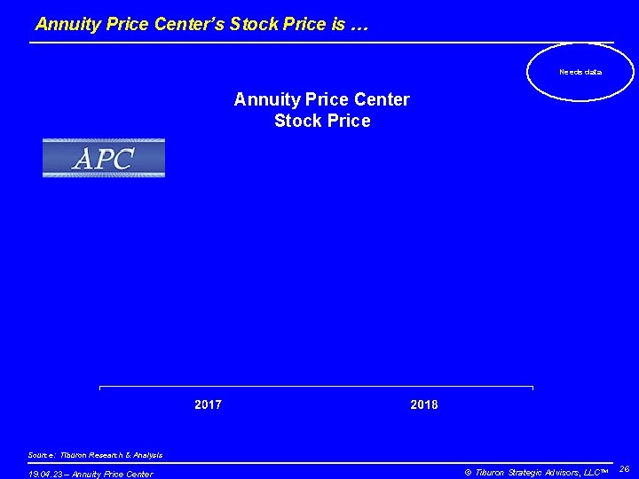 Annuity Price Center’s Stock Price is … Needs data Annuity Price Center Stock Price