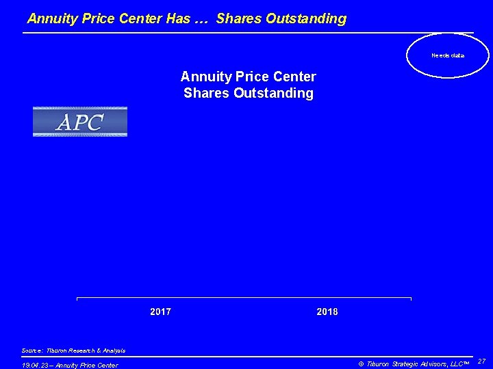 Annuity Price Center Has … Shares Outstanding Needs data Annuity Price Center Shares Outstanding