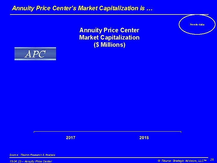 Annuity Price Center’s Market Capitalization is … Needs data Annuity Price Center Market Capitalization