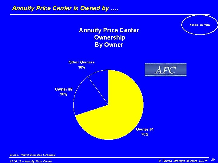 Annuity Price Center is Owned by …. Needs real data Annuity Price Center Ownership